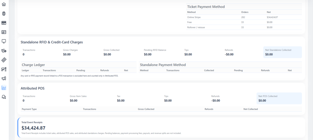 An RFIDify event settlement report